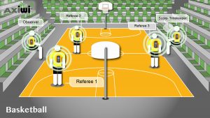 axiwi-communication-system-referee-basketball